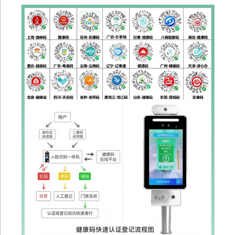 明創(chuàng)IDR-R106健康碼識別機(jī)