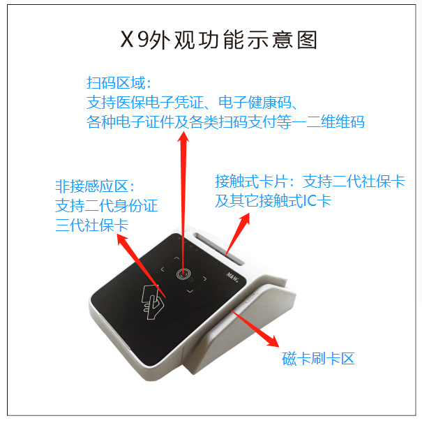 明華X9(身份證/社?？?健康卡讀寫器)