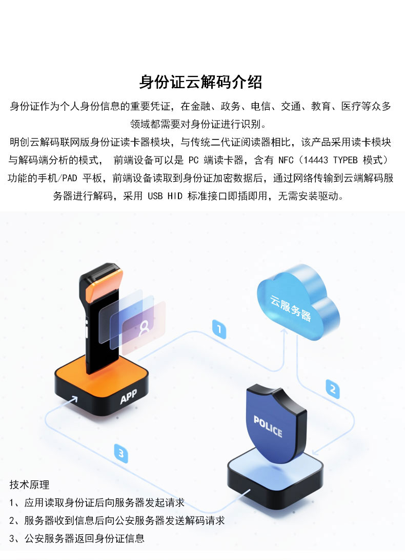 網(wǎng)絡(luò)身份閱讀器拉頁(yè)1.jpg