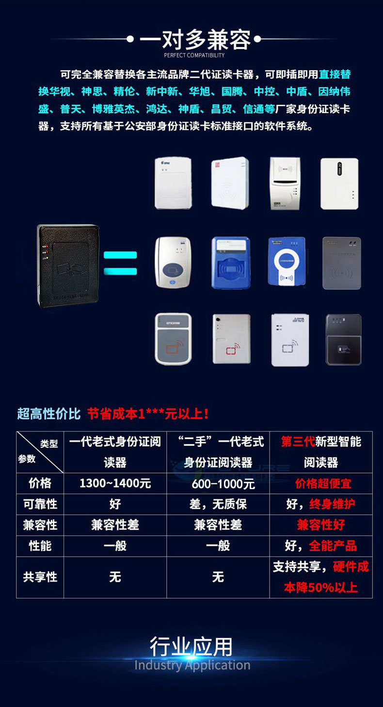 網(wǎng)絡(luò)身份閱讀器拉頁(yè)5.jpg